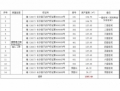  長沙市星沙國際物流園B4棟3、4號1-7層整體